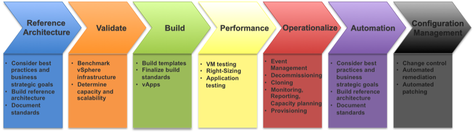 Virtualization-Maturity-Model