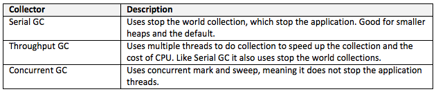 GC collection policies
