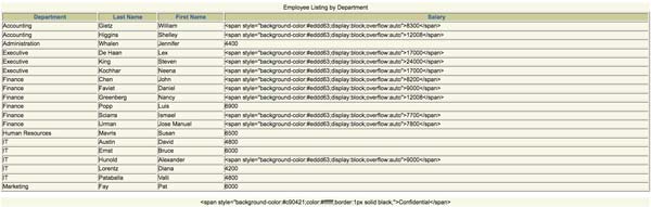 , Creating HTML Reports Using SQL*Plus