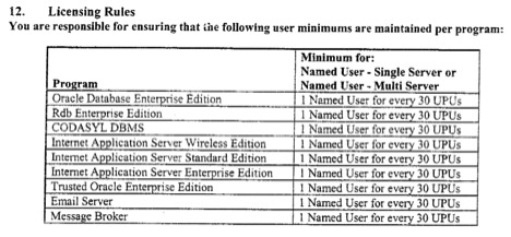 , Oracle Named User Single/Multi Server Licensing