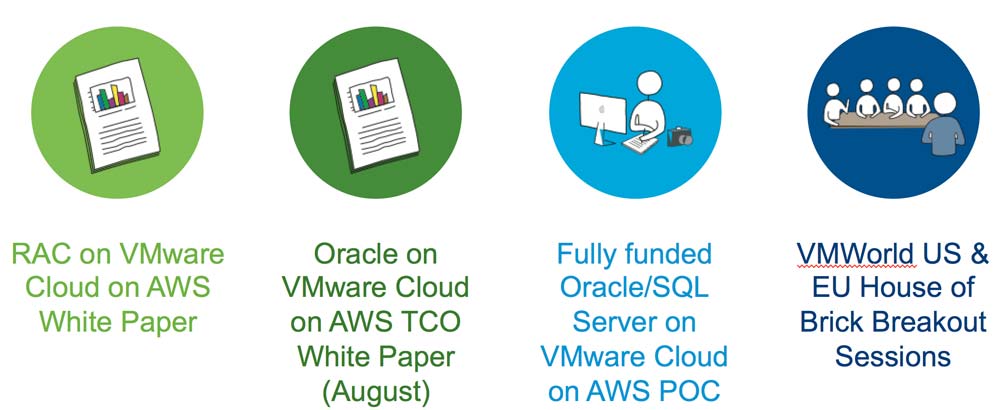 , Oracle and SQL Server on the VMware Cloud on AWS