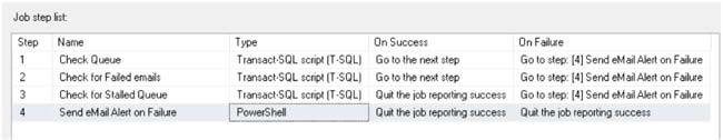 , Monitoring Database Mail for SQL Server