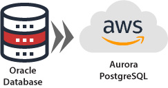 , Oracle Database Migration to Aurora/Postgres &#8211; Part 2