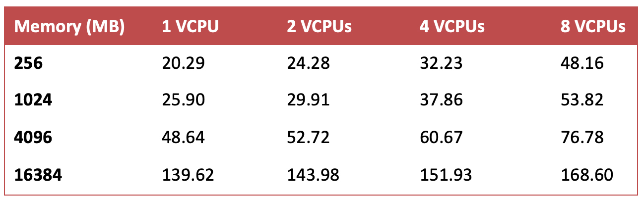 , ESXi és Memory Overhead